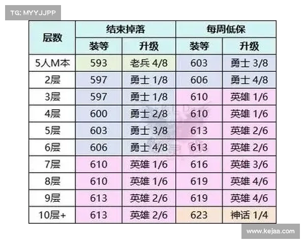 魔兽世界新手装备售卖攻略